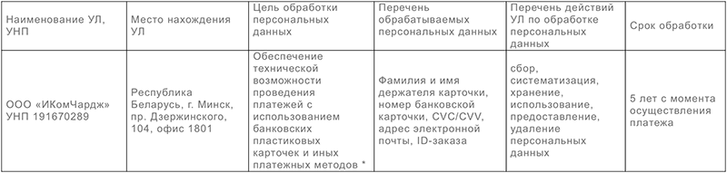 Оплата картами Bepaid Оплата картами BePaid